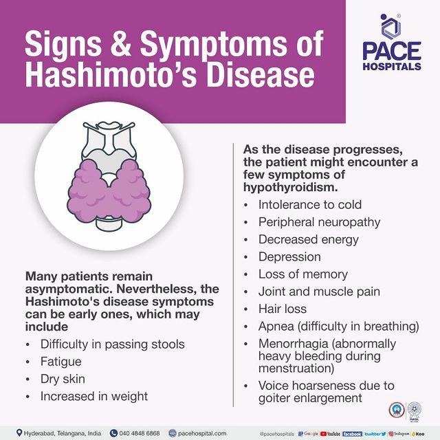 Hashimoto s thyroiditis Hashimoto s disease Symptoms Causes